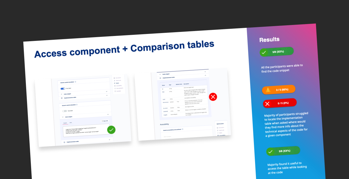 Usability testing board: results for the access component and comparison tables